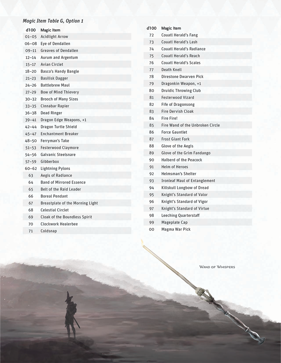 The Griffon's Saddlebag: Book One - 5e D&D Magic Items (Hardcover)